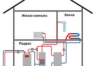 Зачем нужен тепловой насос?