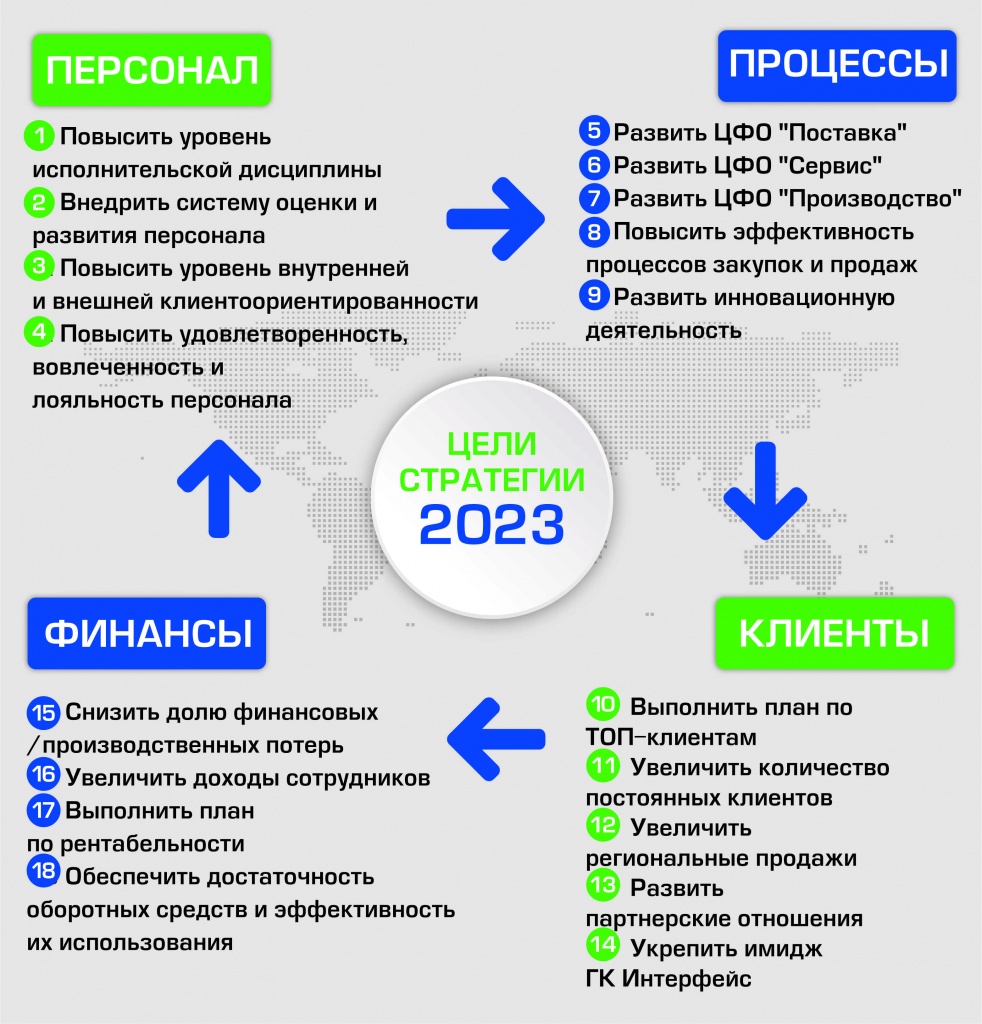 Компоненты Стратегии 2020.jpg
